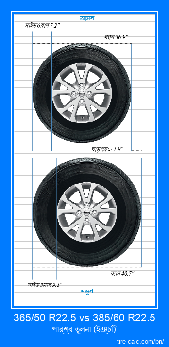 365/50 R22.5 vs 385/60 R22.5 ইঞ্চি গাড়ির টায়ার পার্শ্ব তুলনা