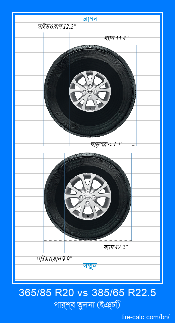 365/85 R20 vs 385/65 R22.5 ইঞ্চি গাড়ির টায়ার পার্শ্ব তুলনা