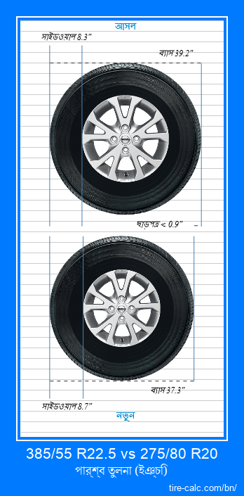 385/55 R22.5 vs 275/80 R20 ইঞ্চি গাড়ির টায়ার পার্শ্ব তুলনা