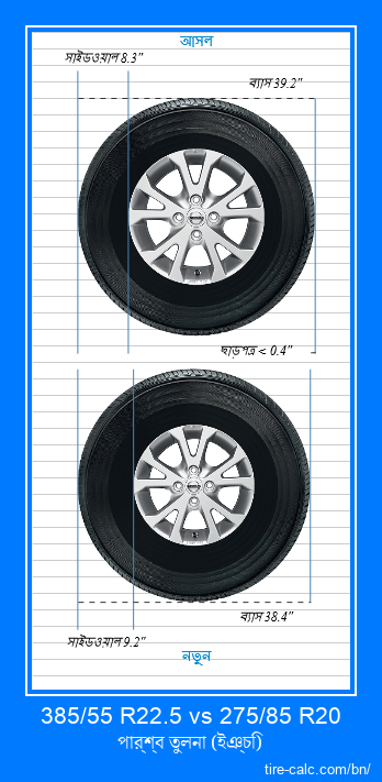 385/55 R22.5 vs 275/85 R20 ইঞ্চি গাড়ির টায়ার পার্শ্ব তুলনা