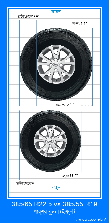 385/65 R22.5 vs 385/55 R19 ইঞ্চি গাড়ির টায়ার পার্শ্ব তুলনা