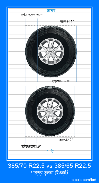 385/70 R22.5 vs 385/65 R22.5 ইঞ্চি গাড়ির টায়ার পার্শ্ব তুলনা