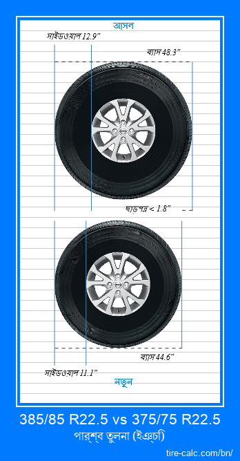385/85 R22.5 vs 375/75 R22.5 ইঞ্চি গাড়ির টায়ার পার্শ্ব তুলনা
