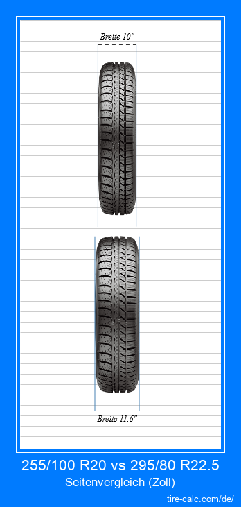 255/100 R20 vs 295/80 R22.5 Frontalvergleich von Autoreifen in Zoll