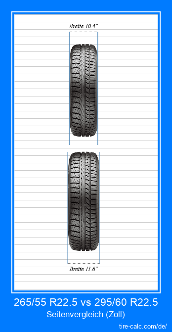 265/55 R22.5 vs 295/60 R22.5 Frontalvergleich von Autoreifen in Zoll
