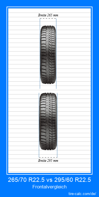 265/70 R22.5 vs 295/60 R22.5 Frontalvergleich von Autoreifen in Zentimetern