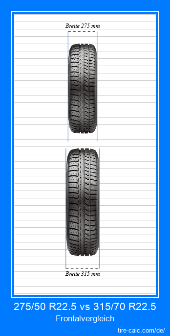 275/50 R22.5 vs 315/70 R22.5 Frontalvergleich von Autoreifen in Zentimetern