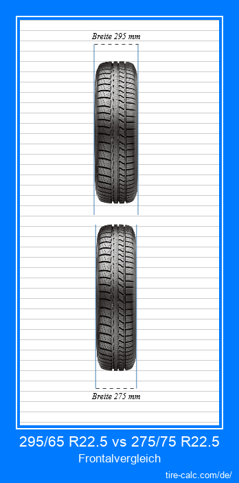 295/65 R22.5 vs 275/75 R22.5 Frontalvergleich von Autoreifen in Zentimetern