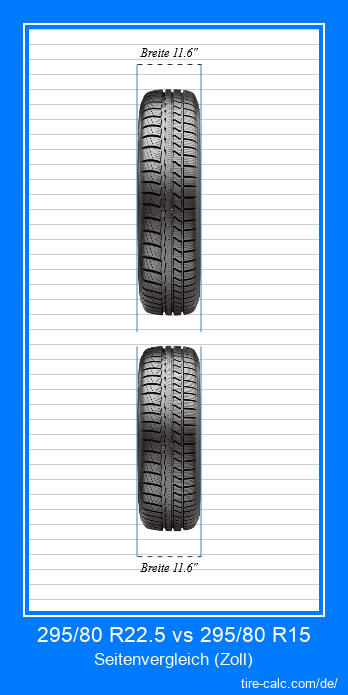 295/80 R22.5 vs 295/80 R15 Frontalvergleich von Autoreifen in Zoll