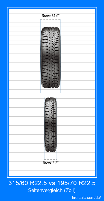 315/60 R22.5 vs 195/70 R22.5 Frontalvergleich von Autoreifen in Zoll