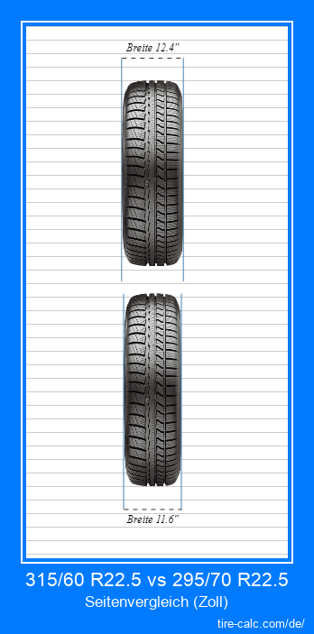 315/60 R22.5 vs 295/70 R22.5 Frontalvergleich von Autoreifen in Zoll