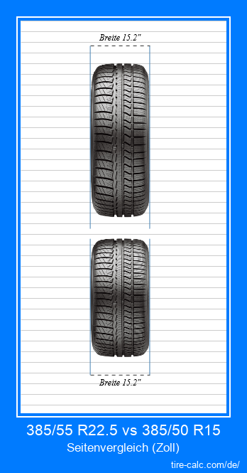 385/55 R22.5 vs 385/50 R15 Frontalvergleich von Autoreifen in Zoll