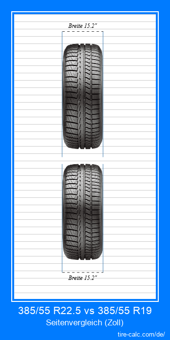 385/55 R22.5 vs 385/55 R19 Frontalvergleich von Autoreifen in Zoll
