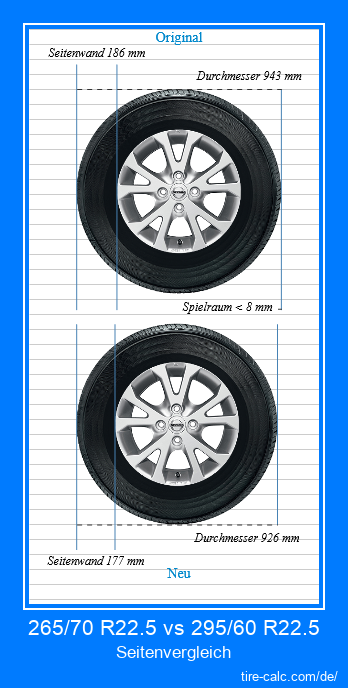 265/70 R22.5 vs 295/60 R22.5 Seitenvergleich von Autoreifen in Zentimetern