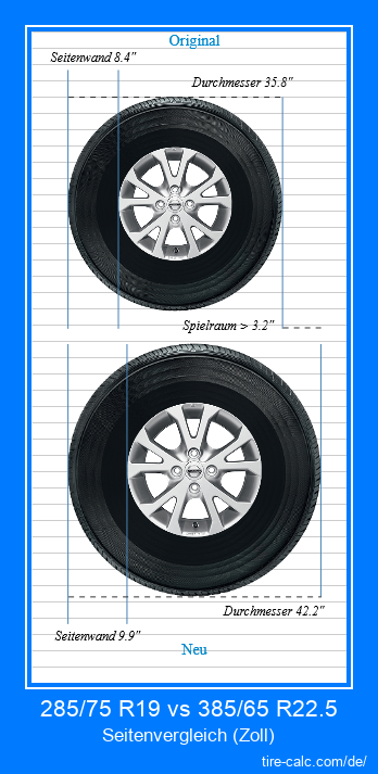285/75 R19 vs 385/65 R22.5 Seitenvergleich von Autoreifen in Zoll