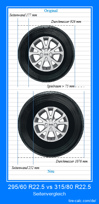 295/60 R22.5 vs 315/80 R22.5 Seitenvergleich von Autoreifen in Zentimetern