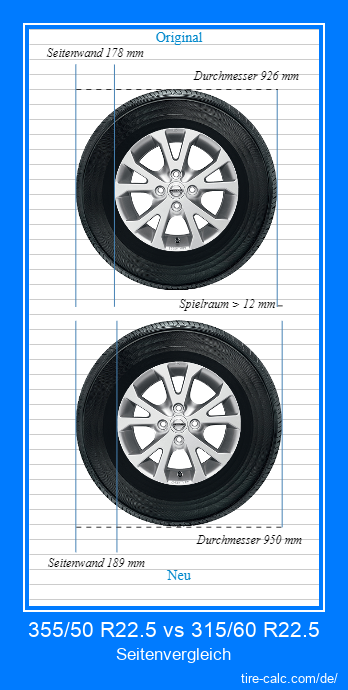355/50 R22.5 vs 315/60 R22.5 Seitenvergleich von Autoreifen in Zentimetern