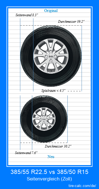 385/55 R22.5 vs 385/50 R15 Seitenvergleich von Autoreifen in Zoll