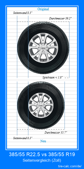 385/55 R22.5 vs 385/55 R19 Seitenvergleich von Autoreifen in Zoll