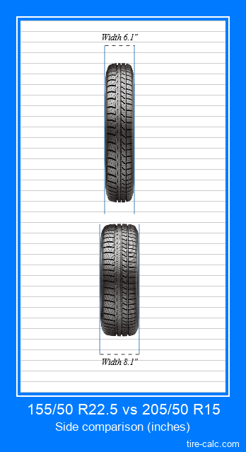 155/50 R22.5 vs 205/50 R15 frontal comparison of car tires in inches