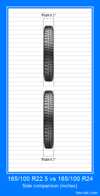 165/100 R22.5 vs 165/100 R24 frontal comparison of car tires in inches