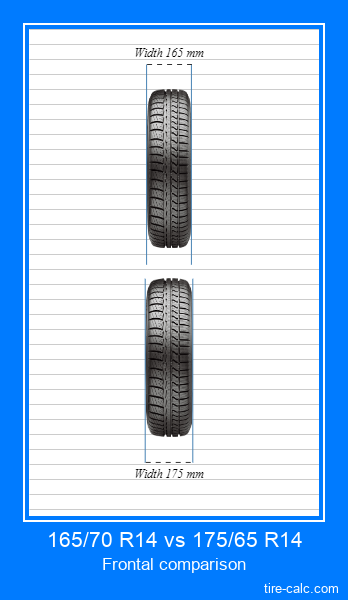 165/70 R14 vs 175/65 R14 frontal comparison of car tires in centimeters
