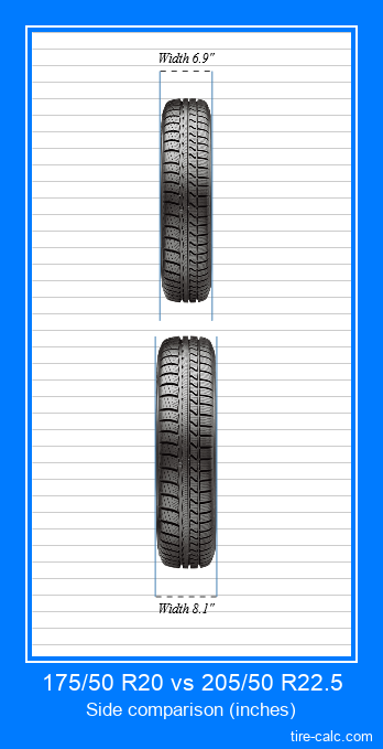 175/50 R20 vs 205/50 R22.5 frontal comparison of car tires in inches