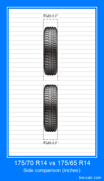 175/70 R14 vs 175/65 R14 frontal comparison of car tires in inches