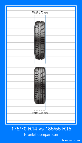 175 70 R14 Vs 185 55 R15 Tire Size Comparison Table With Graphic 