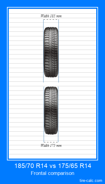 185/70 R14 vs 175/65 R14 frontal comparison of car tires in centimeters