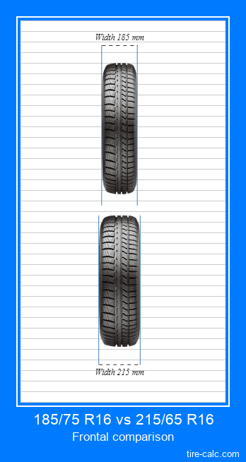185/75 R16 vs 215/65 R16 frontal comparison of car tires in centimeters