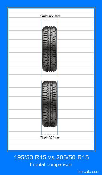195/50 R15 vs 205/50 R15 frontal comparison of car tires in centimeters