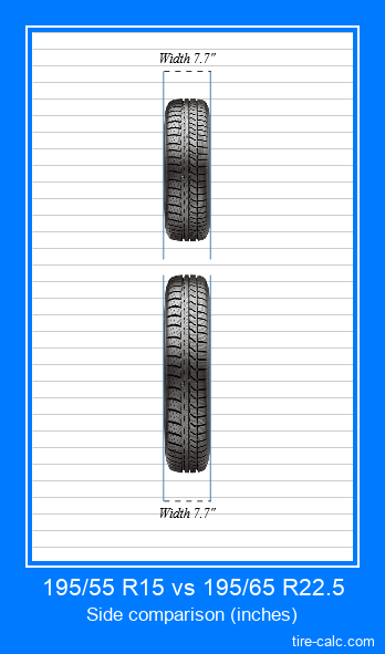 195/55 R15 vs 195/65 R22.5 frontal comparison of car tires in inches