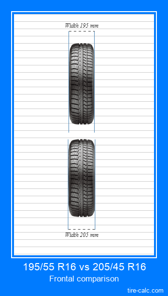 195-55-r16-vs-205-45-r16-tire-size-comparison-table-with-graphic-visualization