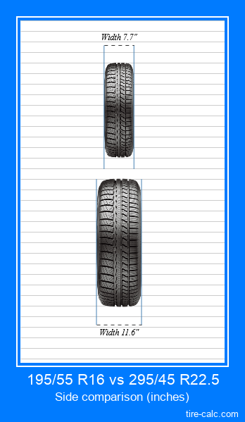 195/55 R16 vs 295/45 R22.5 frontal comparison of car tires in inches