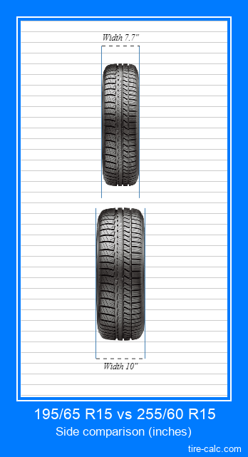 195/65 R15 vs 255/60 R15 Tire Size Comparison Table with Graphic ...