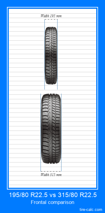 195/80 R22.5 vs 315/80 R22.5 frontal comparison of car tires in centimeters