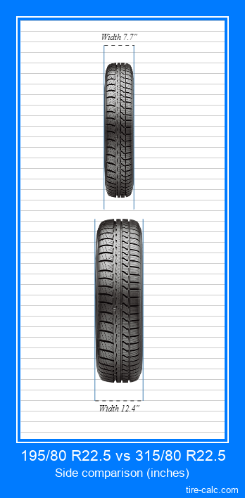 195/80 R22.5 vs 315/80 R22.5 frontal comparison of car tires in inches