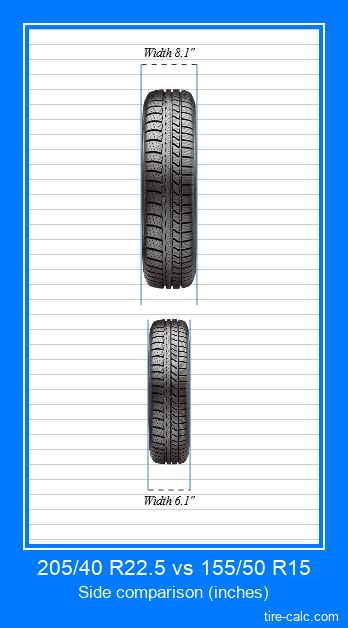 205/40 R22.5 vs 155/50 R15 frontal comparison of car tires in inches