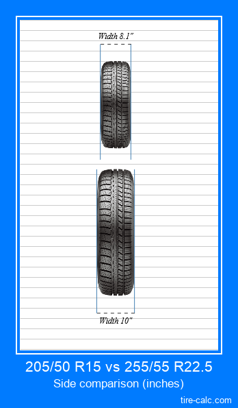205/50 R15 vs 255/55 R22.5 frontal comparison of car tires in inches