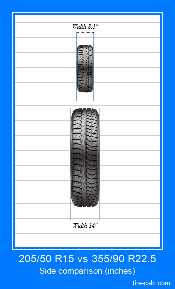 205/50 R15 vs 355/90 R22.5 frontal comparison of car tires in inches