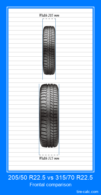 205/50 R22.5 vs 315/70 R22.5 frontal comparison of car tires in centimeters