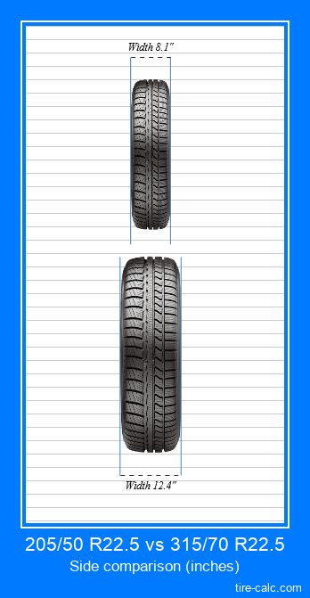 205/50 R22.5 vs 315/70 R22.5 frontal comparison of car tires in inches