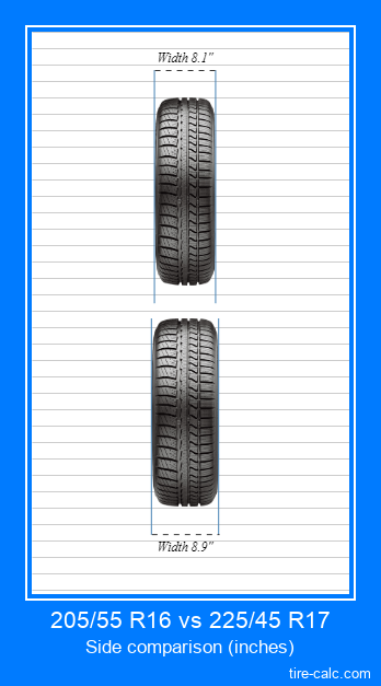 205/55 R16 vs 225/45 R17 frontal comparison of car tires in inches