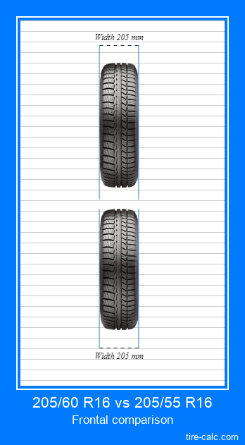 205/60 R16 vs 205/55 R16 frontal comparison of car tires in centimeters