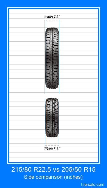 215/80 R22.5 vs 205/50 R15 frontal comparison of car tires in inches