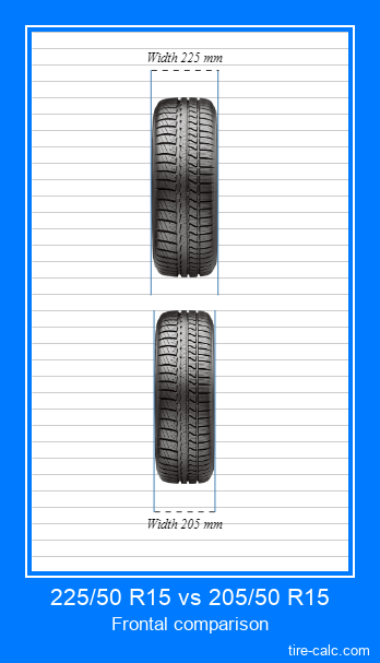 225/50 R15 vs 205/50 R15 frontal comparison of car tires in centimeters