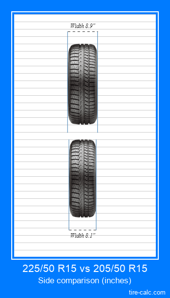 225/50 R15 vs 205/50 R15 frontal comparison of car tires in inches
