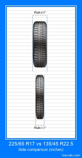 225/65 R17 vs 135/45 R22.5 frontal comparison of car tires in inches