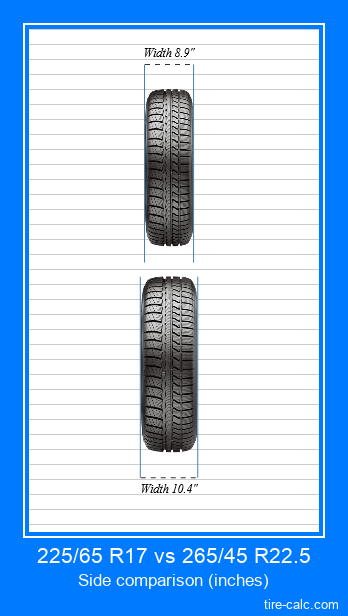 225/65 R17 vs 265/45 R22.5 frontal comparison of car tires in inches